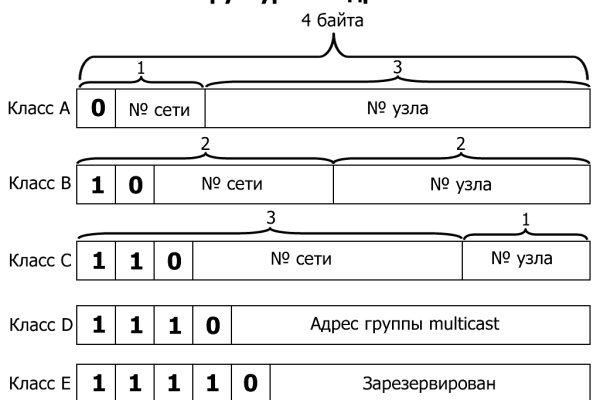 Кракен это магазин