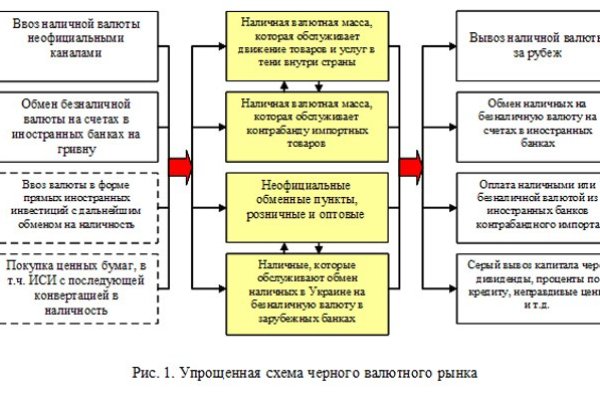 Кракен запрещен в россии